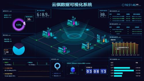 云祺科技发布云祺容灾备份系统,最新版本全球上线