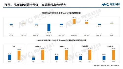 彩电双11报告 规模回落 品质成为消费主旋律