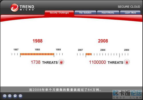 前沿防毒 云安全技术 应用图片解说 详细图解附带flash 相关技术资料和产品应用 国外杀毒软件 安全区